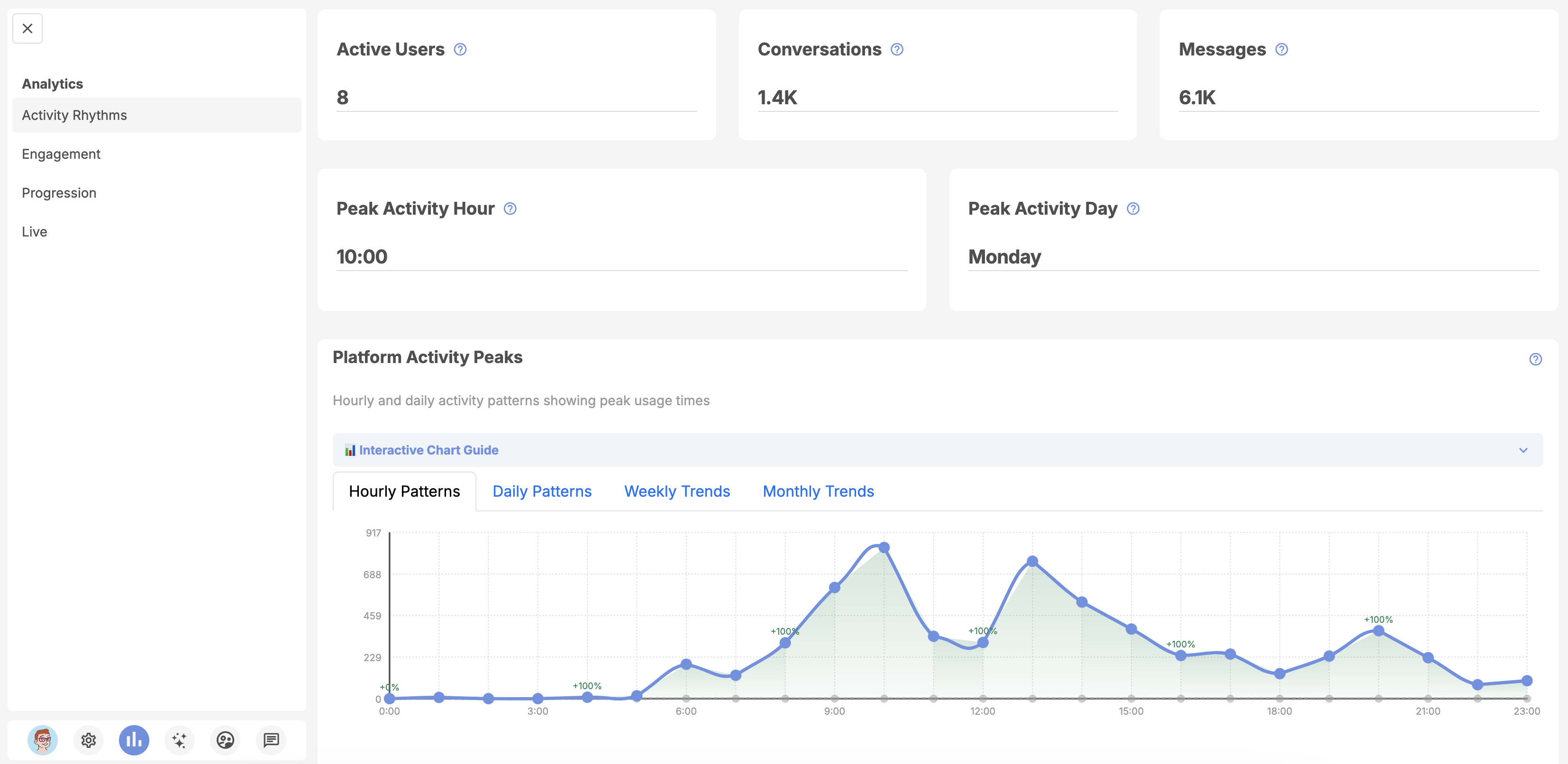 8.1 Activity Rhythms - Image 1