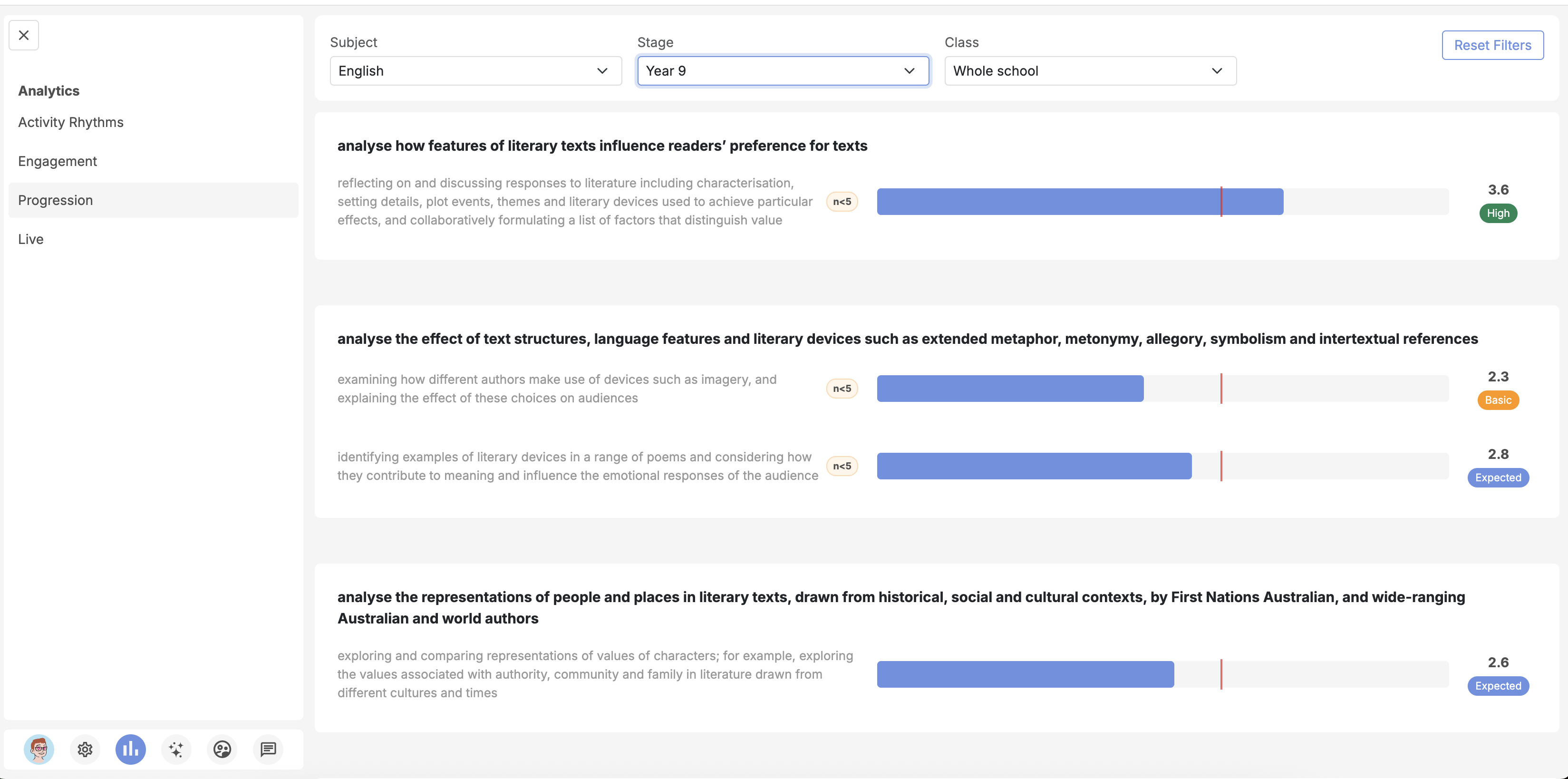 8.3 Progression Analytics - Image 1