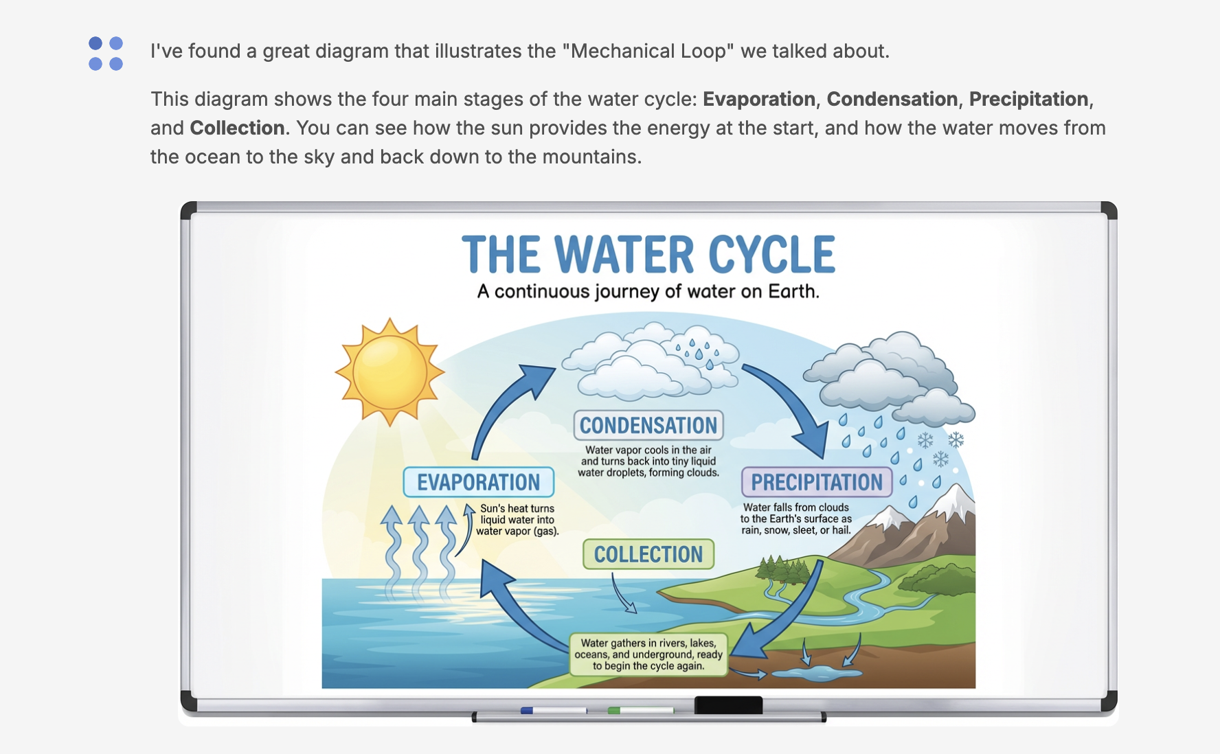 4.6 Getting Help with Diagrams and Visual Explainers - Image 1