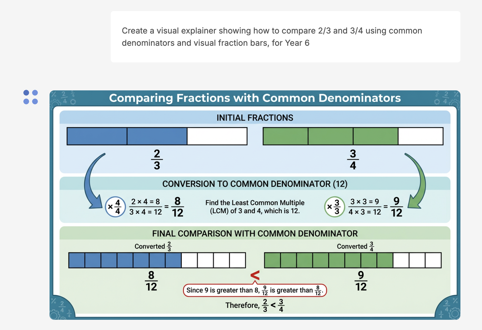 3.10 Using Diagrams to Support Learning - Image 1